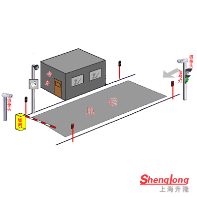 無(wú)人值守稱重系統(tǒng)-單向